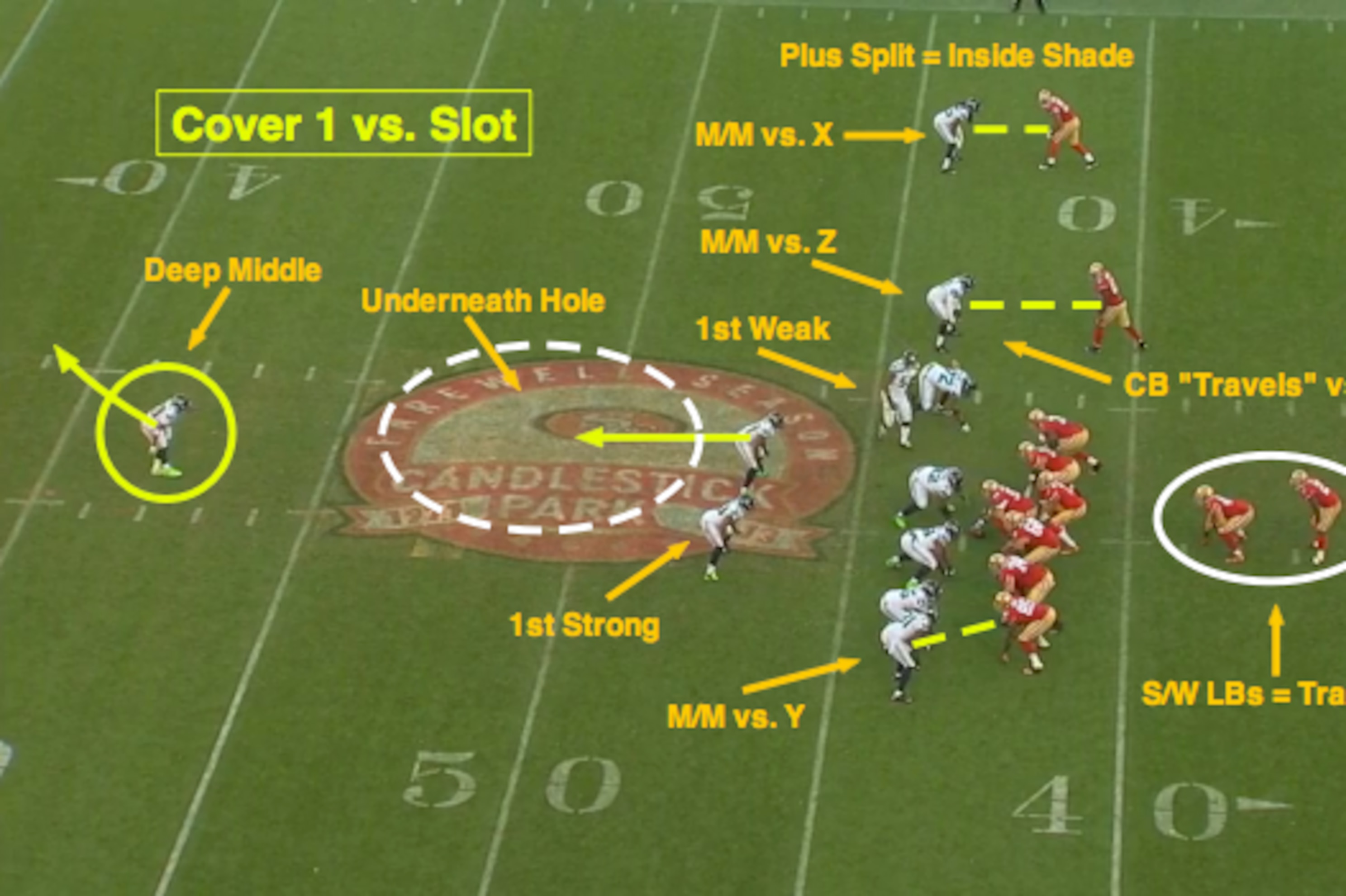 Receiver Receiver