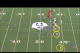 The Chiefs prepare a middle screen.