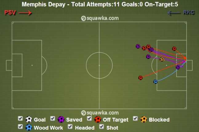 Scouting Report Will Memphis Depay Renew Hope In Manchester United Bleacher Report Latest News Videos And Highlights