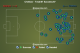 Chelsea made 67 clearances on the night.