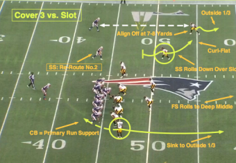 Nfl 101 Introducing The Basics Of Cover 3 Bleacher Report