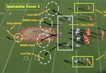 Nfl 101 Introducing The Basics Of Cover 3 Bleacher Report