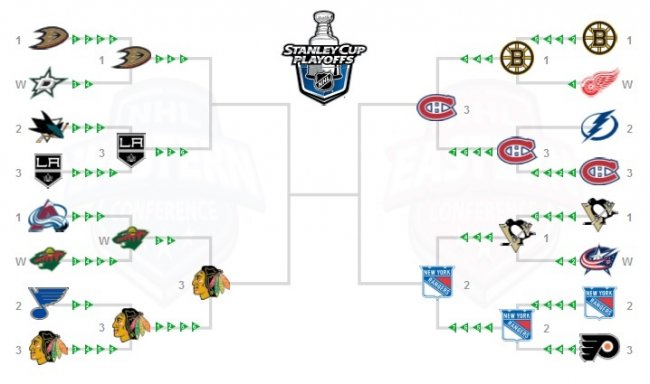 NHL Playoffs 2014: Latest TV Schedule and Updated Bracket Predictions ...