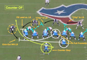 Nfl 101 Introducing The Power Running Game Bleacher Report