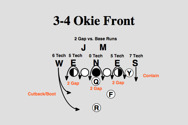 Welcome To The Nfl Here S Your 1st Playbook Bleacher Report