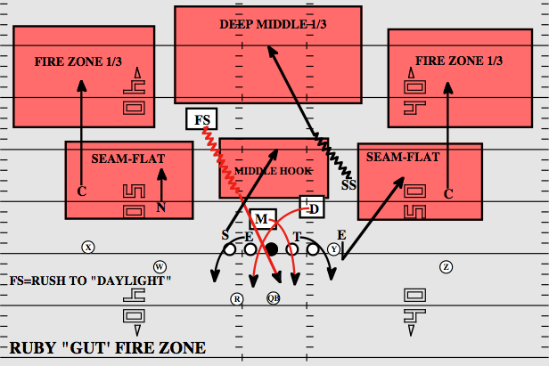 Welcome To The Nfl Here S Your 1st Playbook Bleacher Report
