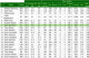 As you can see, Bradford posted the seventh-highest quarterback rating on play-action passes.