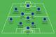 Predicted France XI vs. Jamaica