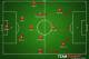 Probable Chile XI. Possible changes: Gonzalez for Jara, Carmona/Gutierrez for Beausejour