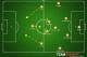 Possible Australia XI. Possible changes: Oar & Bresciano out, Vidosic & Halloran in