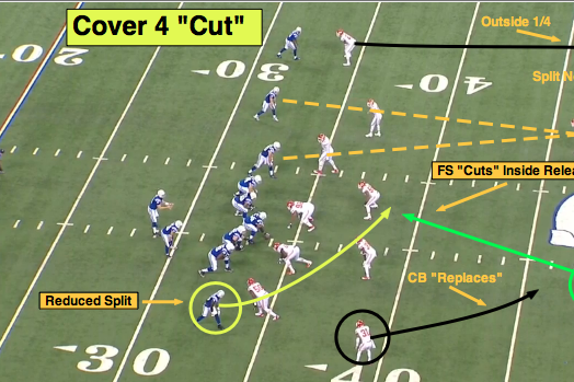 What is quarters coverage? The basic X's and O's behind the NFL's two-high  revolution
