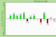 Here's a look at Davis' rating by the week in 2012. Pay close attention to his playoff performances.