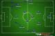 Possible Italy XI. Buffon/Sirigu, Verratti/Motta, Bonucci/De Sciglio.
