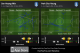 Son receives a fair few more passes than Park.