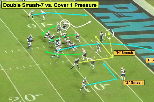 Syge person Planet Modstander NFL 101: Introducing the Basic Red-Zone Route Combinations | News, Scores,  Highlights, Stats, and Rumors | Bleacher Report