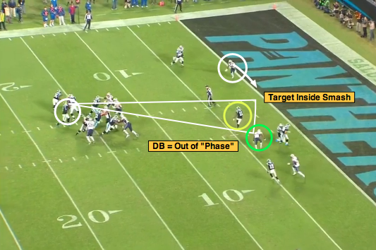 NFL 101: Introducing the Basic Red-Zone Route Combinations, News, Scores,  Highlights, Stats, and Rumors