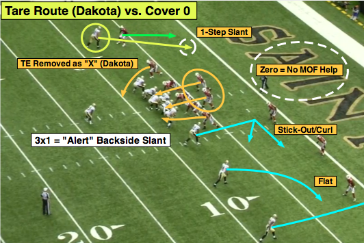 Playbook: 'Vice' vs. Cover 2 in the red zone - National Football Post