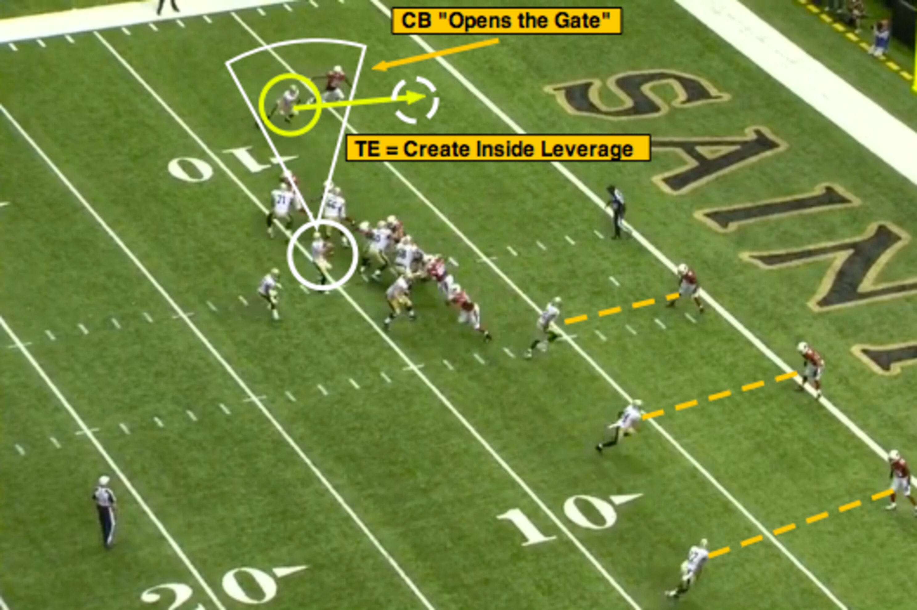 Nfl 101 Introducing The Basic Red Zone Route Combinations