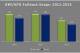 Green Bay/ NY Giants Fullback Snaps