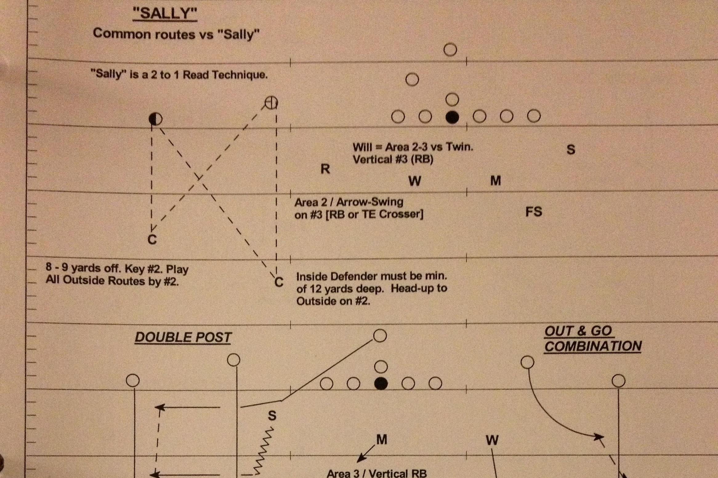 How To Make An Nfl Playbook