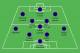 Possible PSG XI vs. Napoli