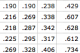 Negron's 2010-2014 stats