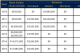 Sam Bradford's current contract.