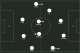 Possible England 4-4-2.