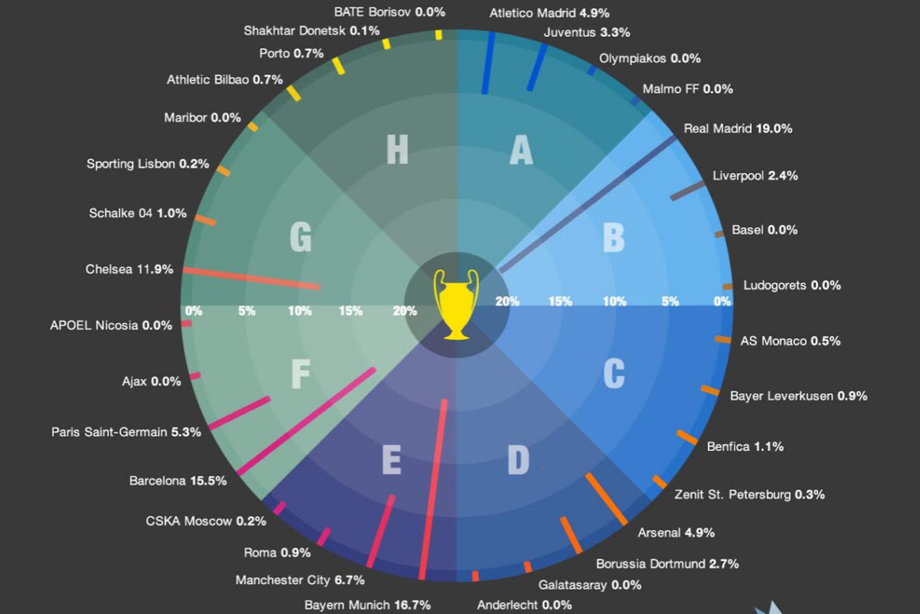 Stats Experts Predict Real Madrid Will Retain Champions League Bleacher Report Latest News Videos And Highlights The uefa champions league game predictions do not account for injuries, missing players or any other factors that may be cause the outcome to be different from the prediction. bleacher report
