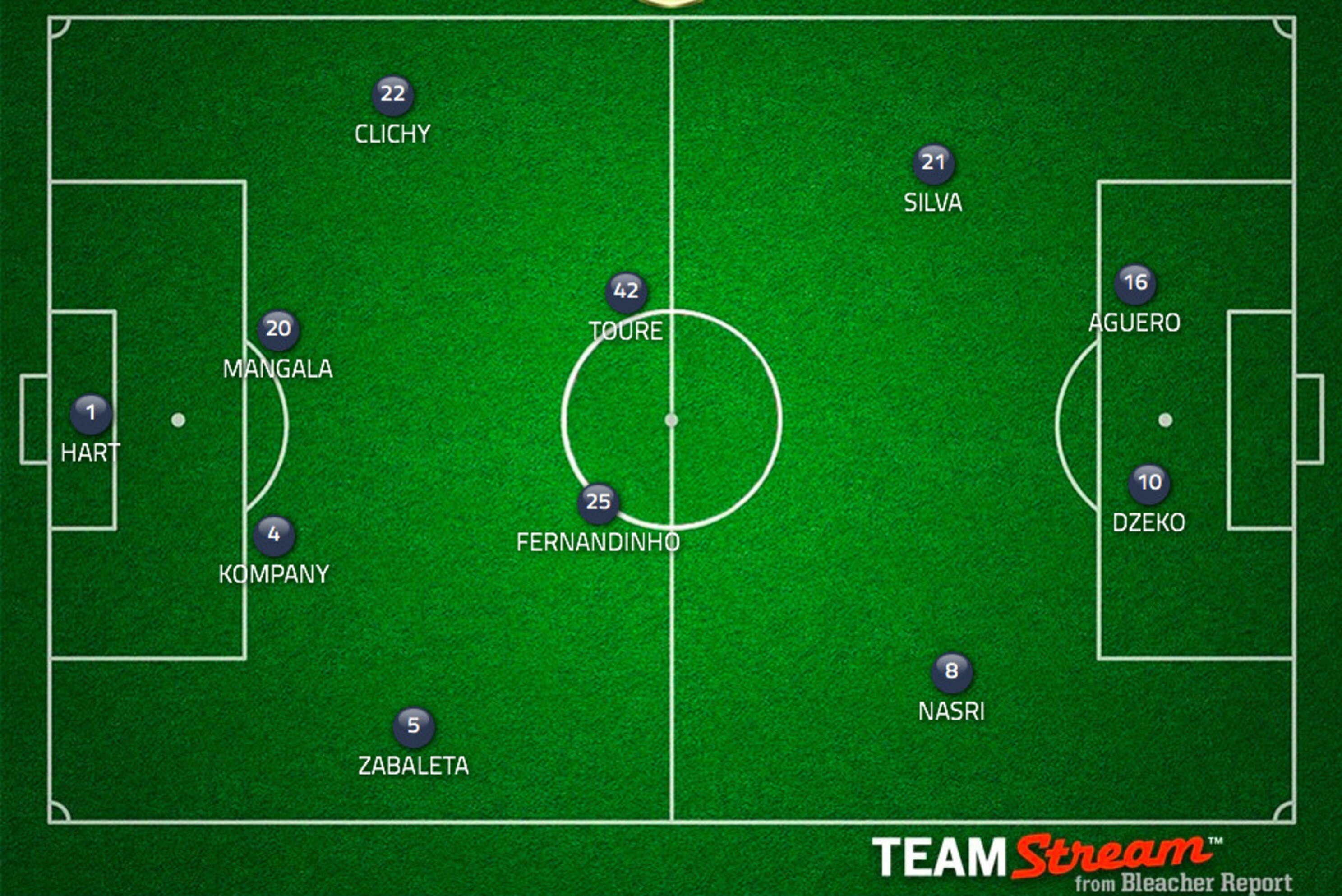 Complete Analysis Of David Silva S Manchester City Role Bleacher Report Latest News Videos And Highlights