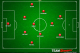 Possible Man Utd lineup vs. Everton