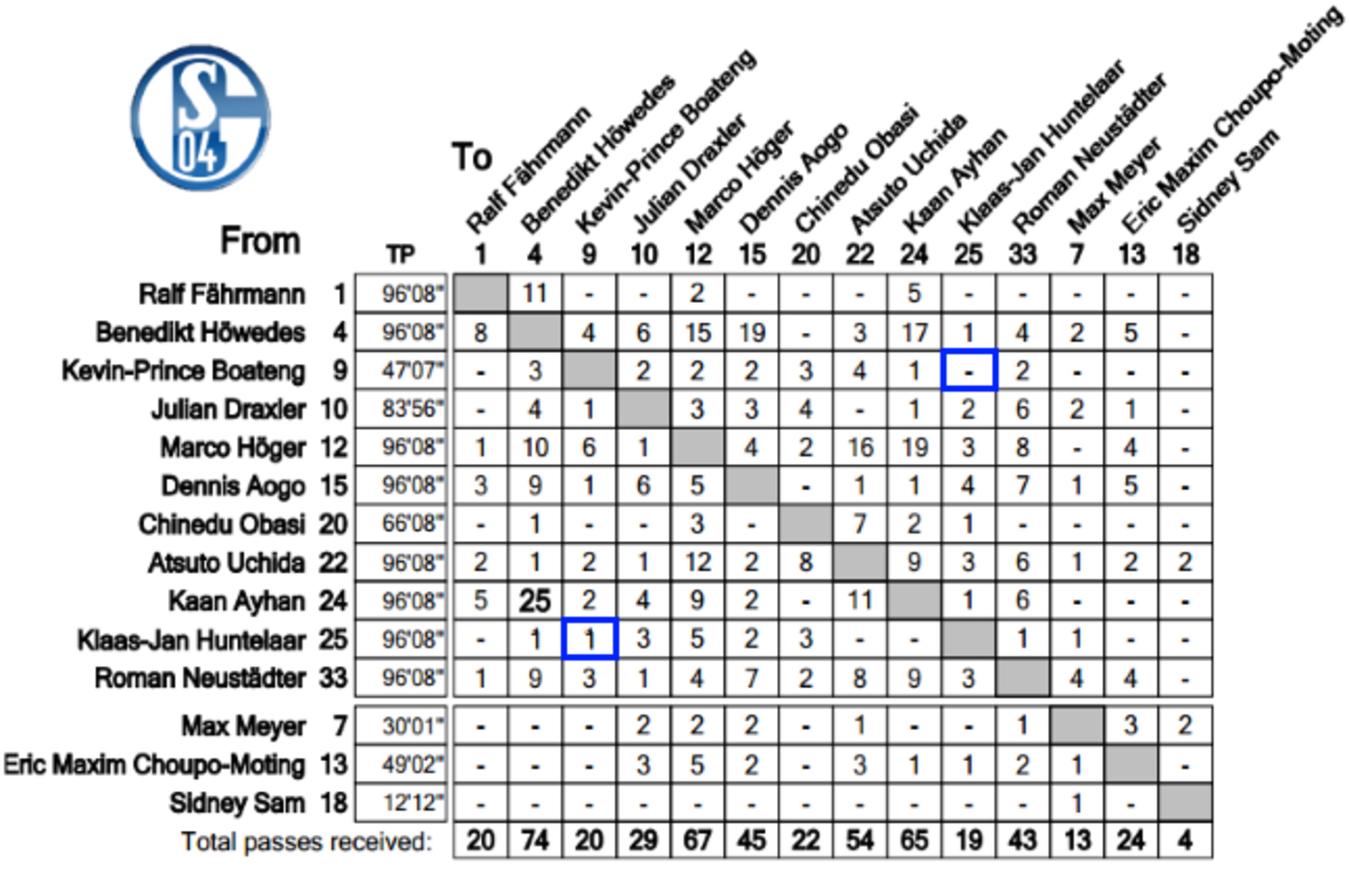 Should Schalke Manager Roberto Di Matteo Bench Kevin Prince