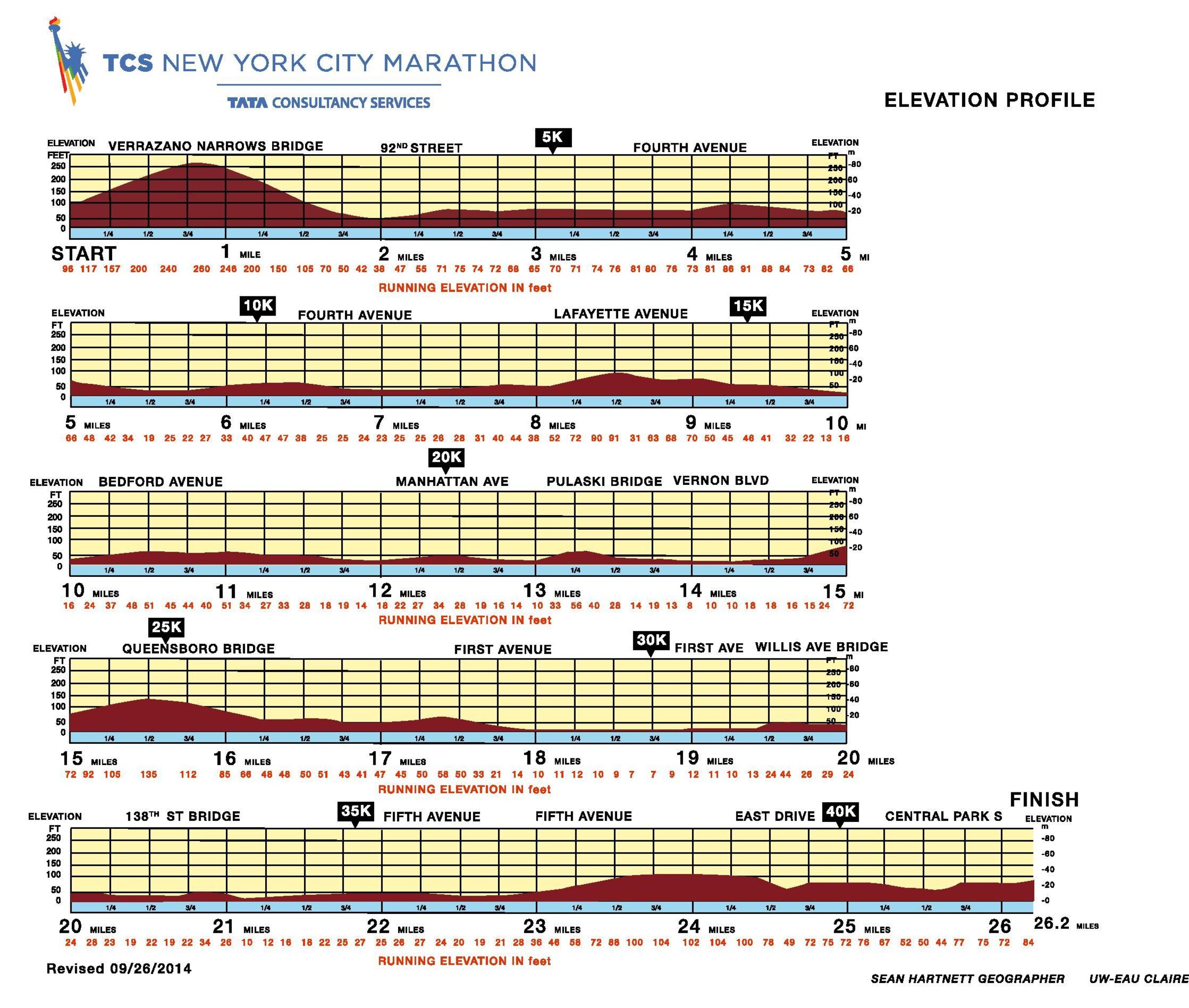 Nyc marathon 2014 map