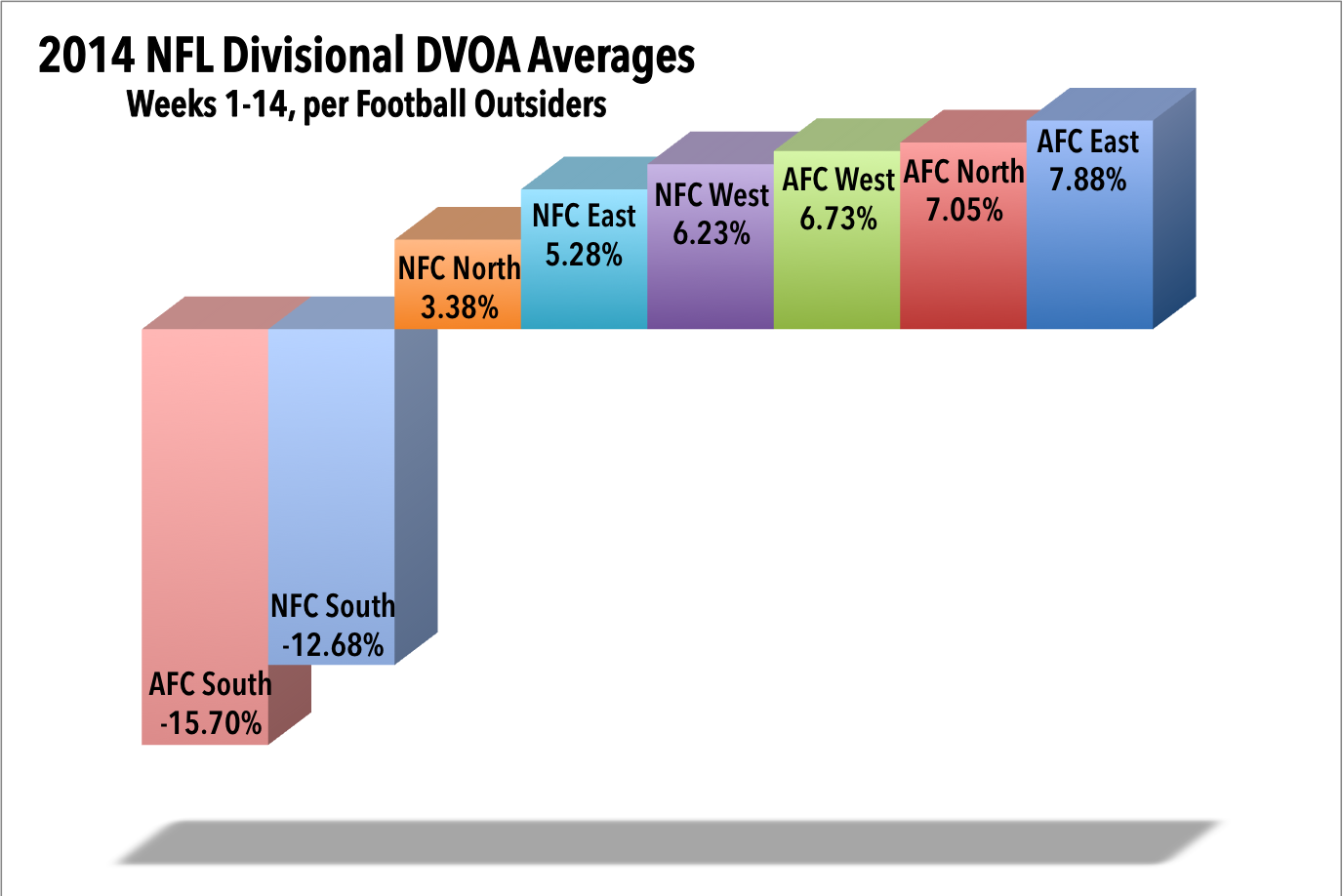 The playoff picture in the NFC South, the dumbest division in the NFL - Cat  Scratch Reader