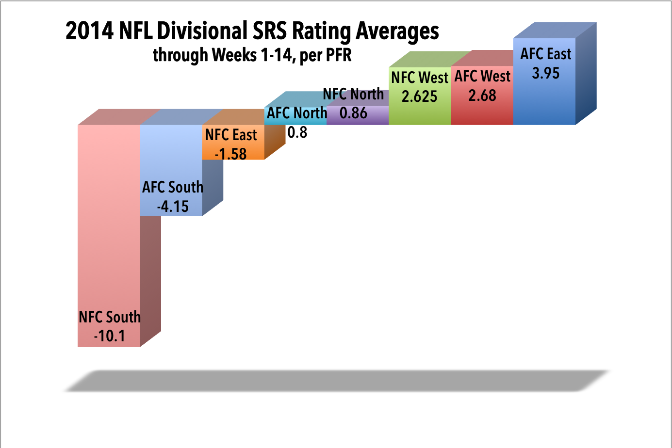 The playoff picture in the NFC South, the dumbest division in the NFL - Cat  Scratch Reader