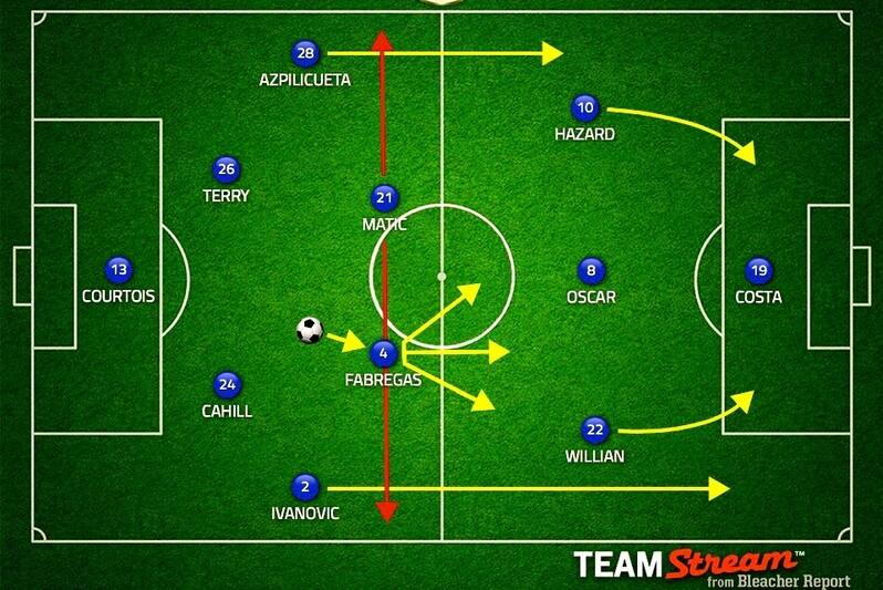 Tottenham Vs Chelsea How The Blues Should Line Up In Premier League Game Bleacher Report Latest News Videos And Highlights