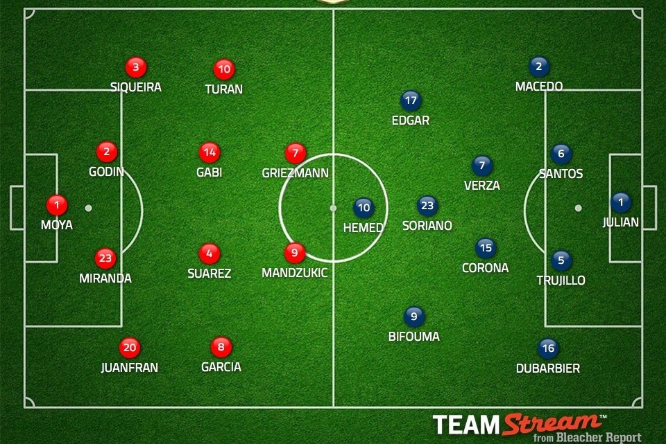 Atletico Madrid Vs Almeria Team News Predicted Line Ups Live Stream Tv Info Bleacher Report Latest News Videos And Highlights
