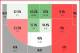 Mitch McGary's 2014-15 shot chart