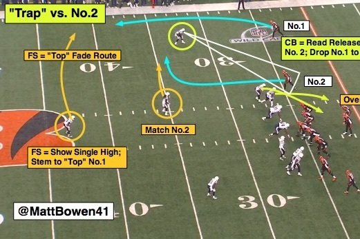 NFL 101: Introducing the Basics of Cover 1