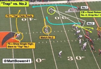 Nfl 101 Introducing Trap Coverage Bleacher Report Latest News