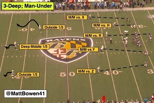 Nfl 101 Introducing The Basics Of Prevent Defenses Bleacher