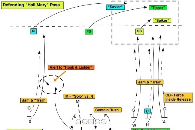 Nfl 101 Introducing The Basics Of Prevent Defenses Bleacher
