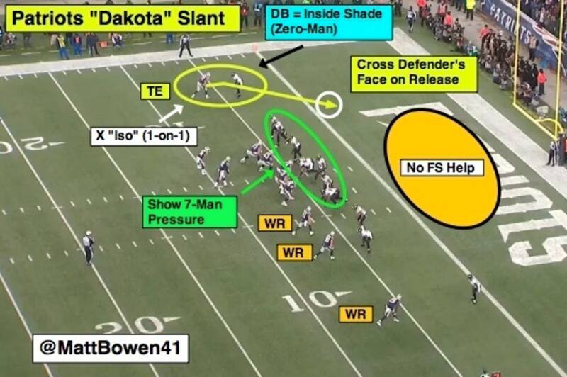The Nfl S Most Unstoppable Plays Bleacher Report Latest News
