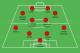 A possible Benfica starting XI
