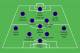 PSG's starting XI vs. Benfica as predicted by L'Equipe