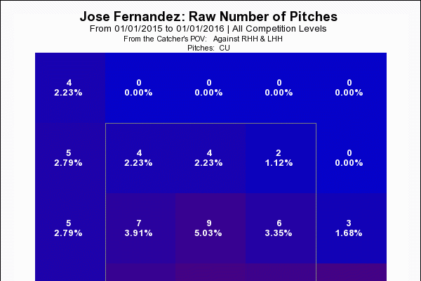 Jose Fernandez likely the latest power arm to undergo Tommy John surgery