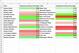 Teams with the most continuity are in green. Those with the least are in red.