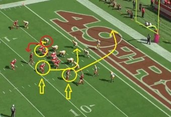 Green Bay's defense will bring down Kaepernick on this play. But the quarterback did have open options (yellow arrows).