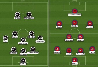 Juventus Vs Bayern Munich Team News Predicted Lineups Live