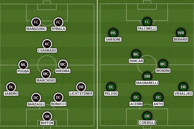Juventus Vs Sassuolo Team News Predicted Lineups Live Stream Tv Info Bleacher Report Latest News Videos And Highlights
